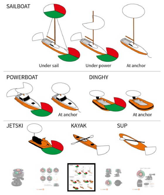 Navisafe navigation light mounting positions for tenders and small craft